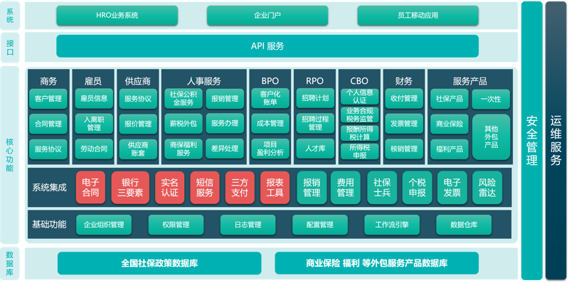 保险SaaS:助力行业数字化转型的新引擎