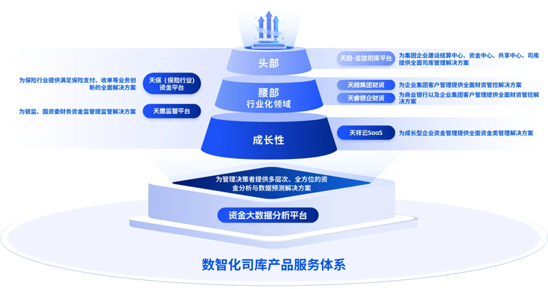 保险代理系统的革新与影响