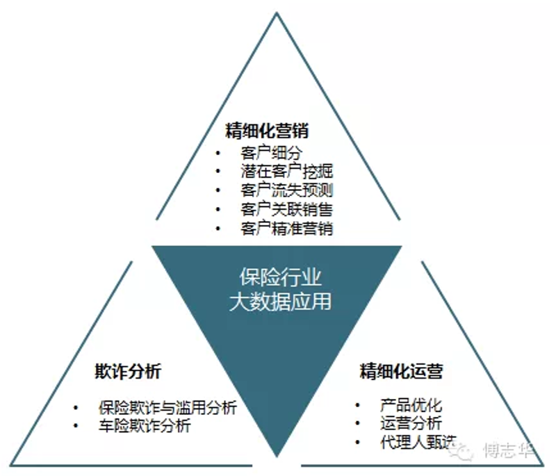 保险SaaS:开启保险行业数字化新时代
